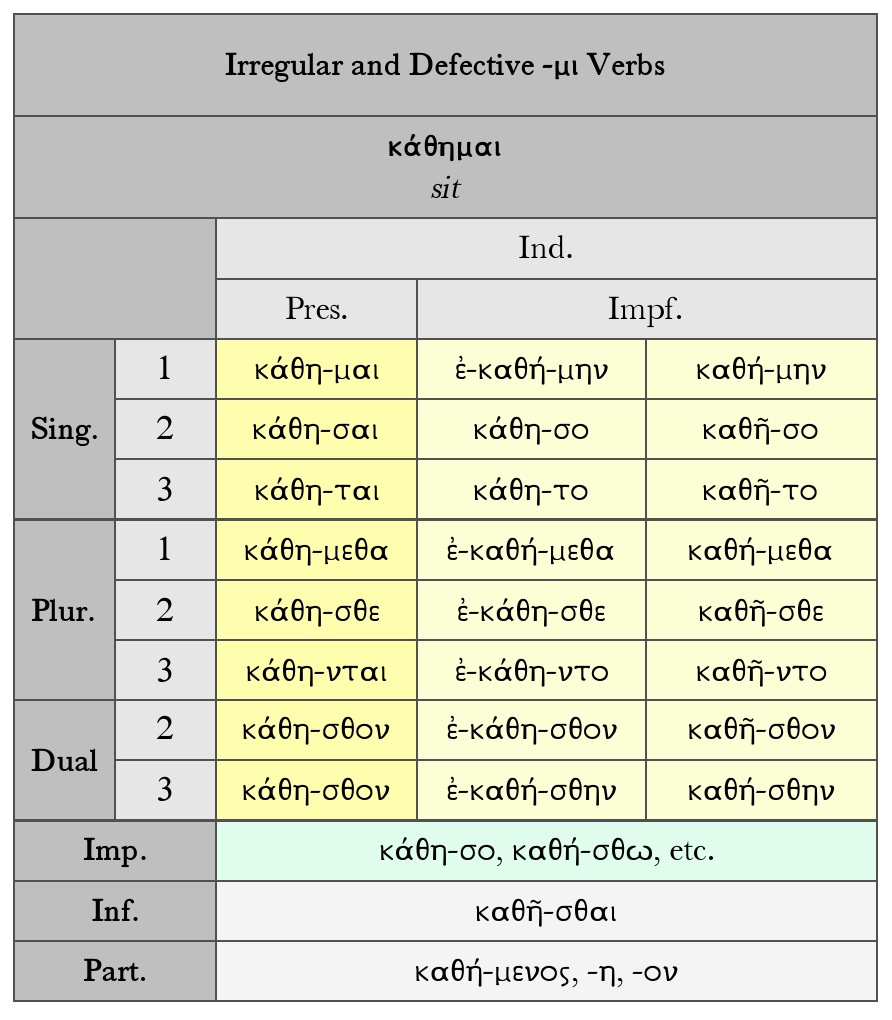 Irregular and Defective μι Verbs κάθημαι Dickinson College Commentaries